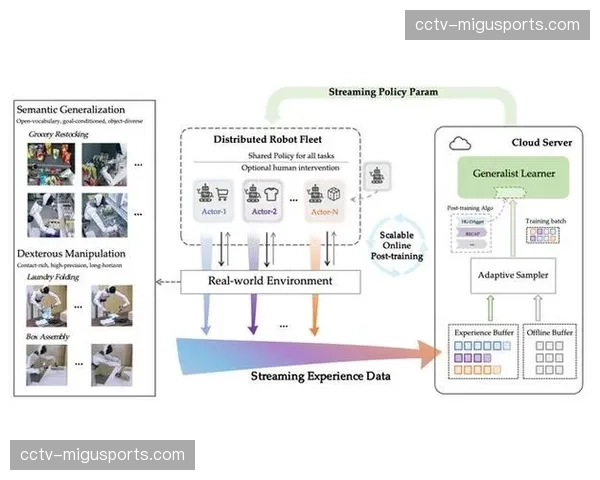 数字化调度集群于系统重构期落地 强化多路流媒体的容灾备份效能
